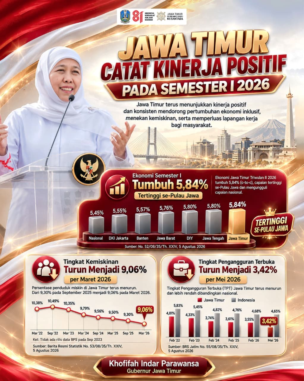 Ekonomi jatim