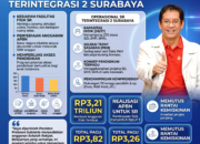 Tinjau SR Terintegrasi 2 Surabaya, Purbaya: APBN Siap Sokong Program Prioritas Prabowo