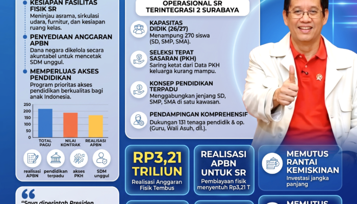 Tinjau SR Terintegrasi 2 Surabaya, Purbaya: APBN Siap Sokong Program Prioritas Prabowo