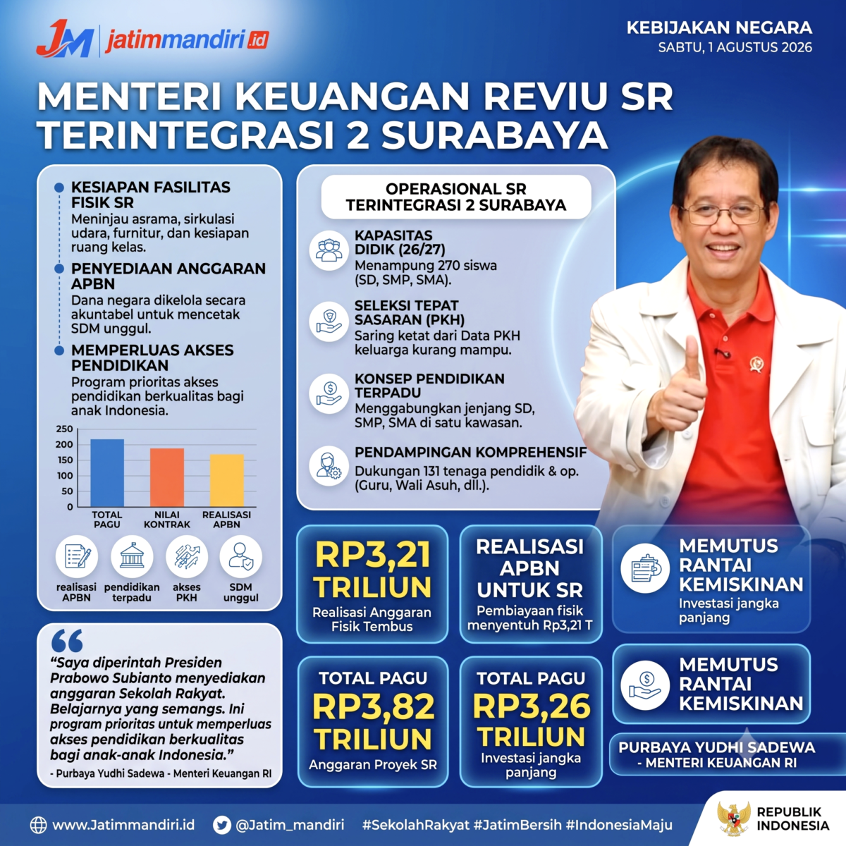 SR Terintegrasi 2 Surabaya