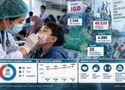 ISPA Meningkat, RS Diminta Siaga