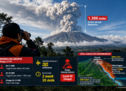 Semeru Erupsi 1,3 Km