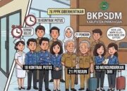 Indisipliner, 18 PPPK Paruh Waktu Pamekasan Diberhentikan