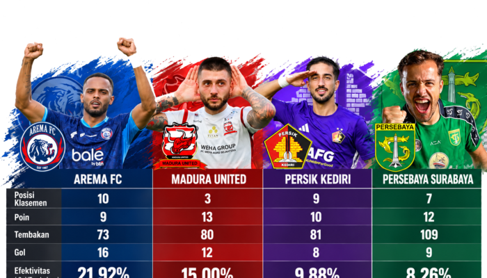 Persebaya Rajin Menembak Tapi Minim Gol