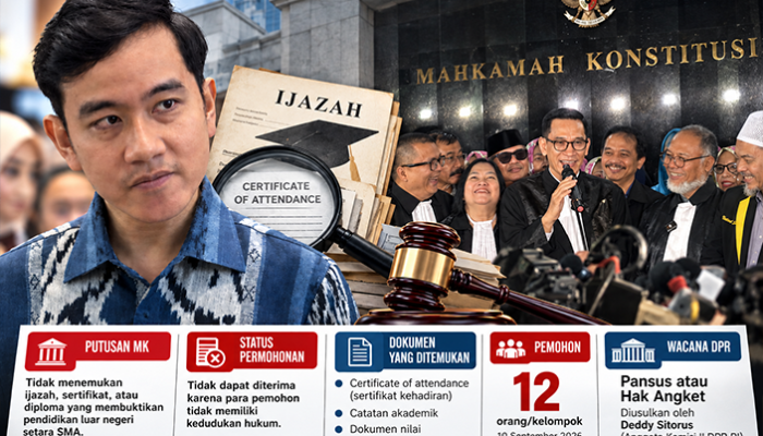 Soal Ijazah Gibran, DPR Buka Opsi Angket