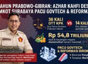 Azhar Kahfi