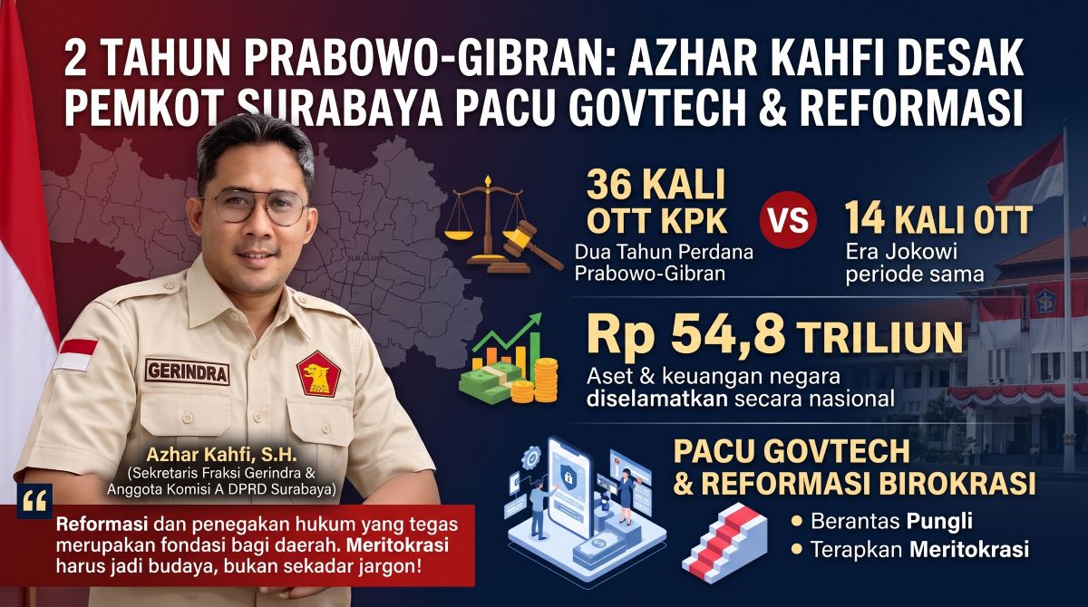 Azhar Kahfi