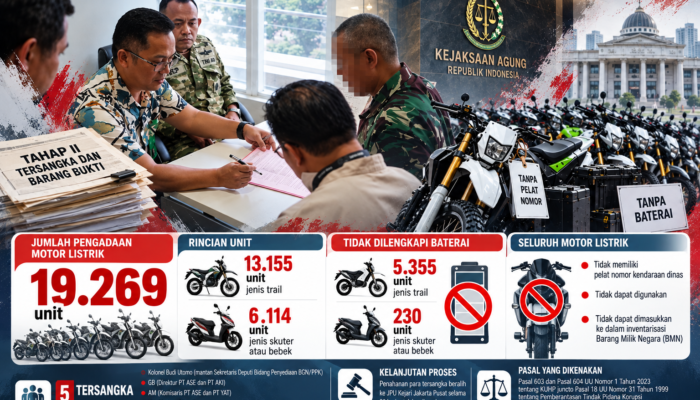 Motor Listrik MBG Diserahkan ke Jaksa