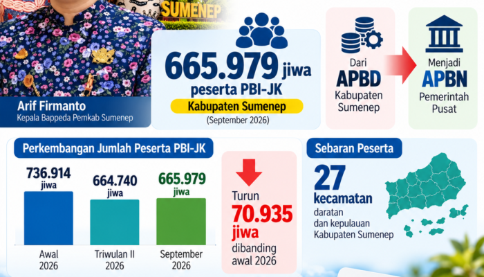 Sumenep Alihkan PBI-JK 665 Ribu Warga ke APBN
