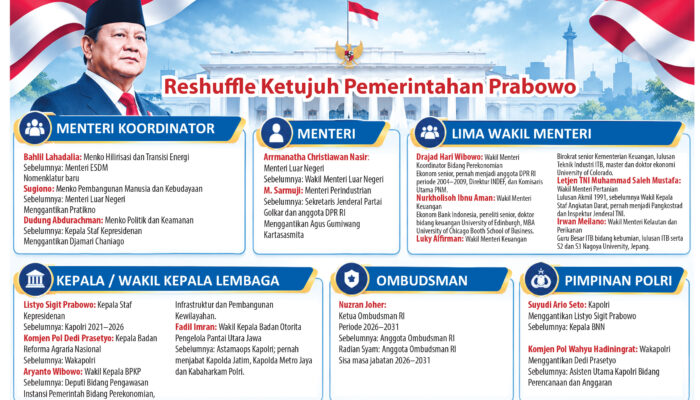 Reshuffle Besar Jelang Dua Tahun